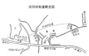 旧羽州街道概念図